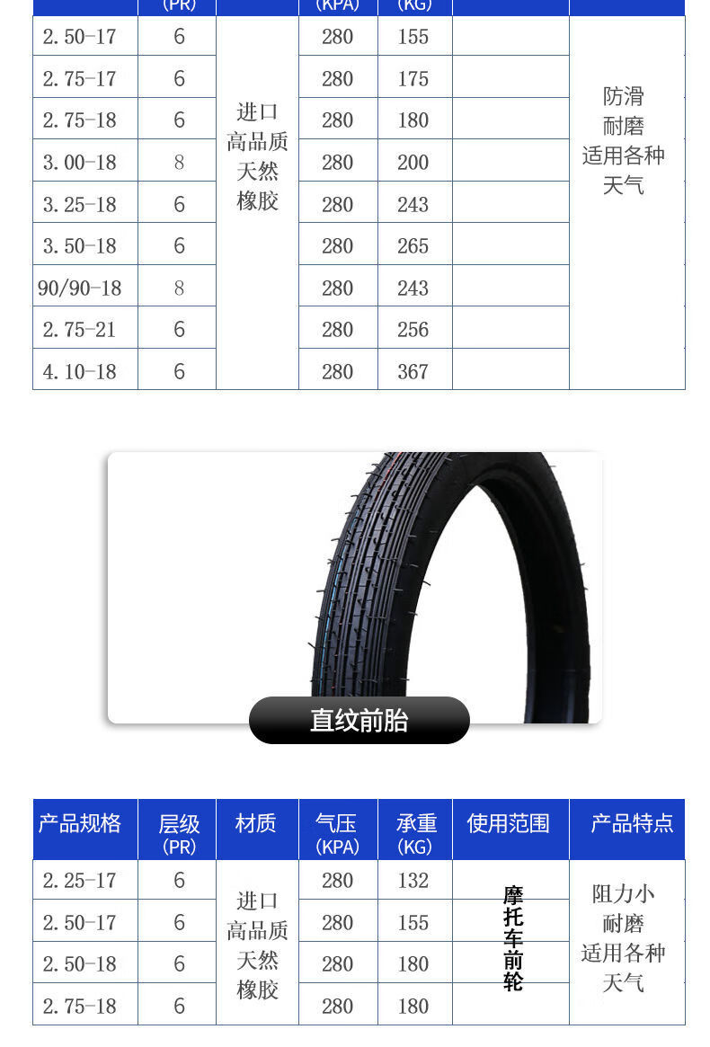 益君健 摩托车前后轮胎豪爵钱江铃木125轮胎110轮胎17寸18寸真空轮胎