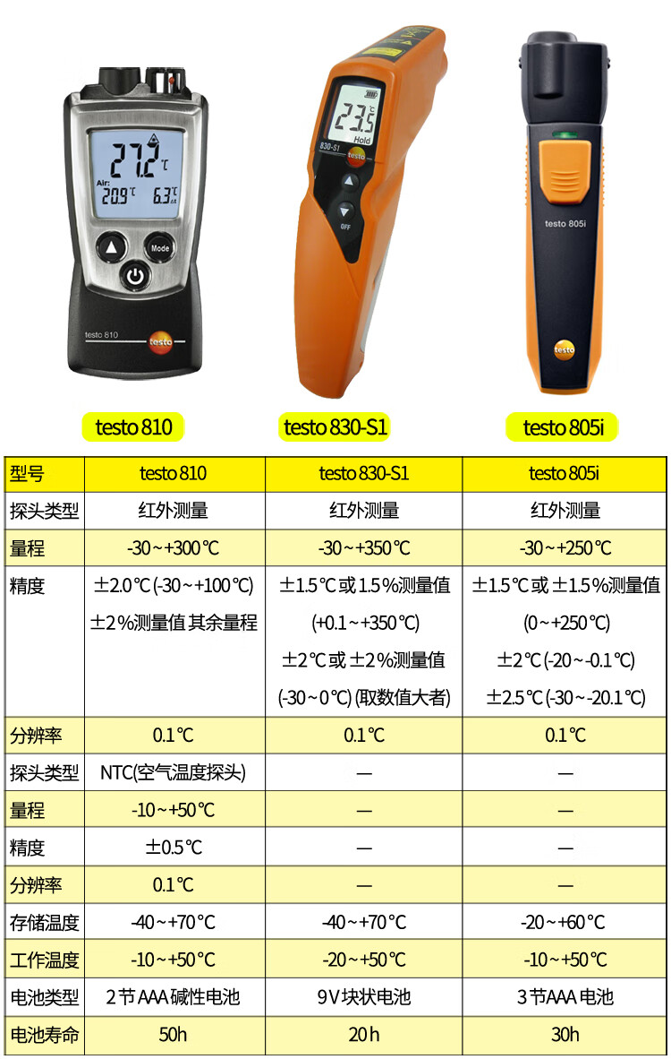 德图testo高精度红外测温仪835t1手持式测温枪空气testo830s130到350