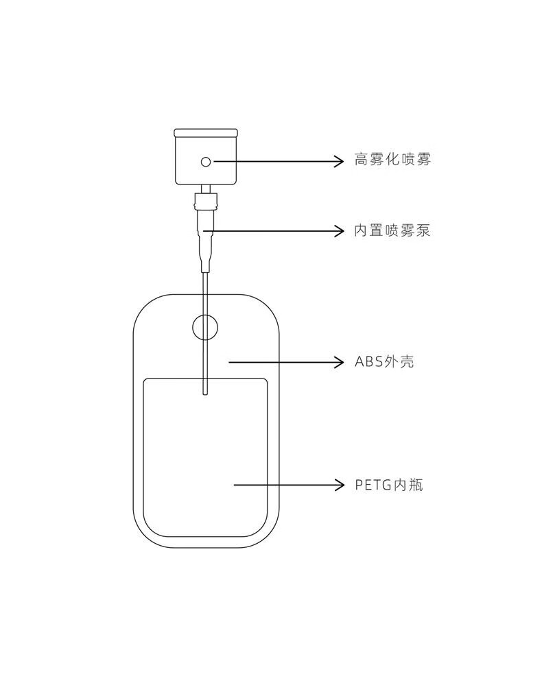 卡片便携式喷雾瓶创意透明化妆品瓶分装瓶迷你消毒液按压瓶喷壶旅行