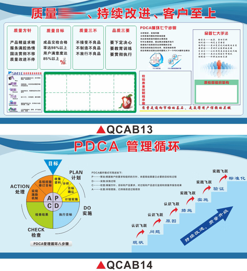 安全生产质量品质管理贴纸展板墙贴公司企业6s现场管理体系看板车间