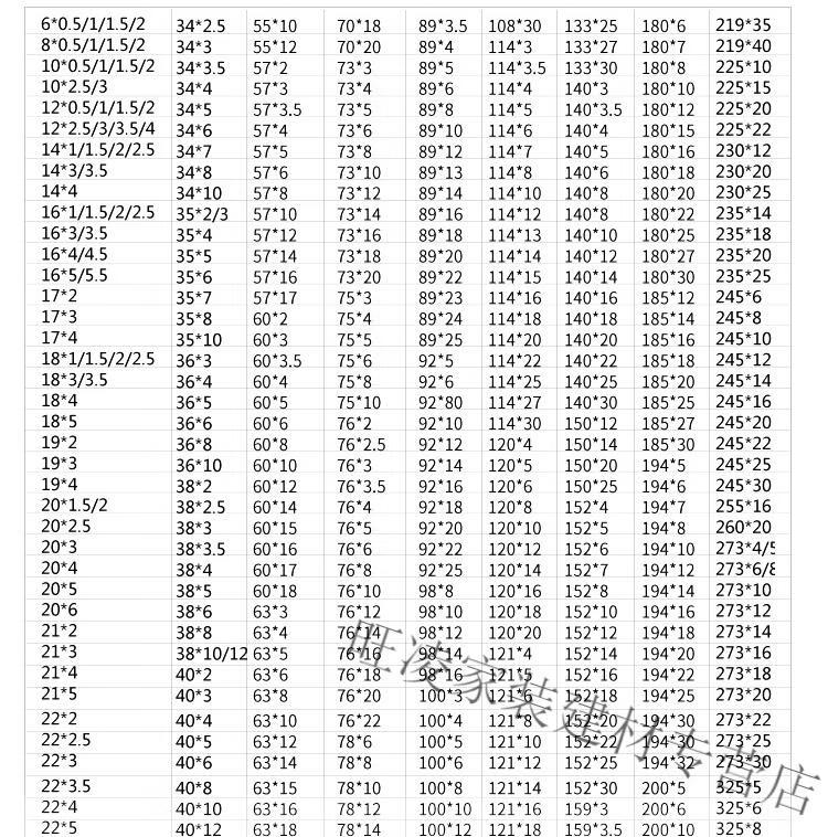 310s不锈钢废料报价图片