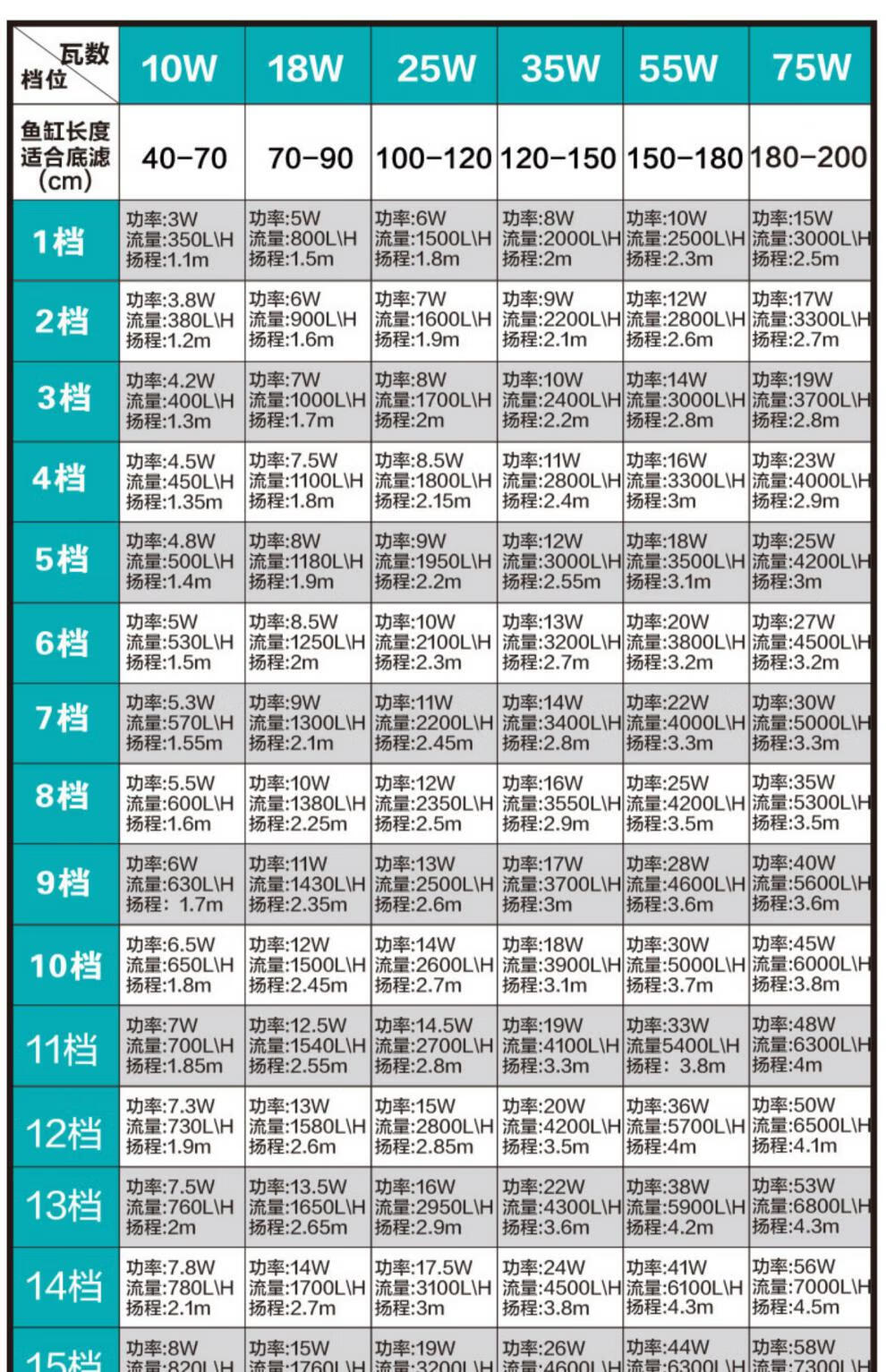 潜水底吸粪变频水泵  24v防漏电 135w