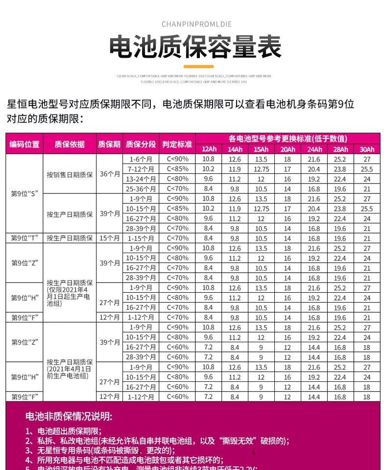 19，VEIGAR星恒鋰電池 48V12AH  電動車鋰電池 灰色48V12AH長壽王