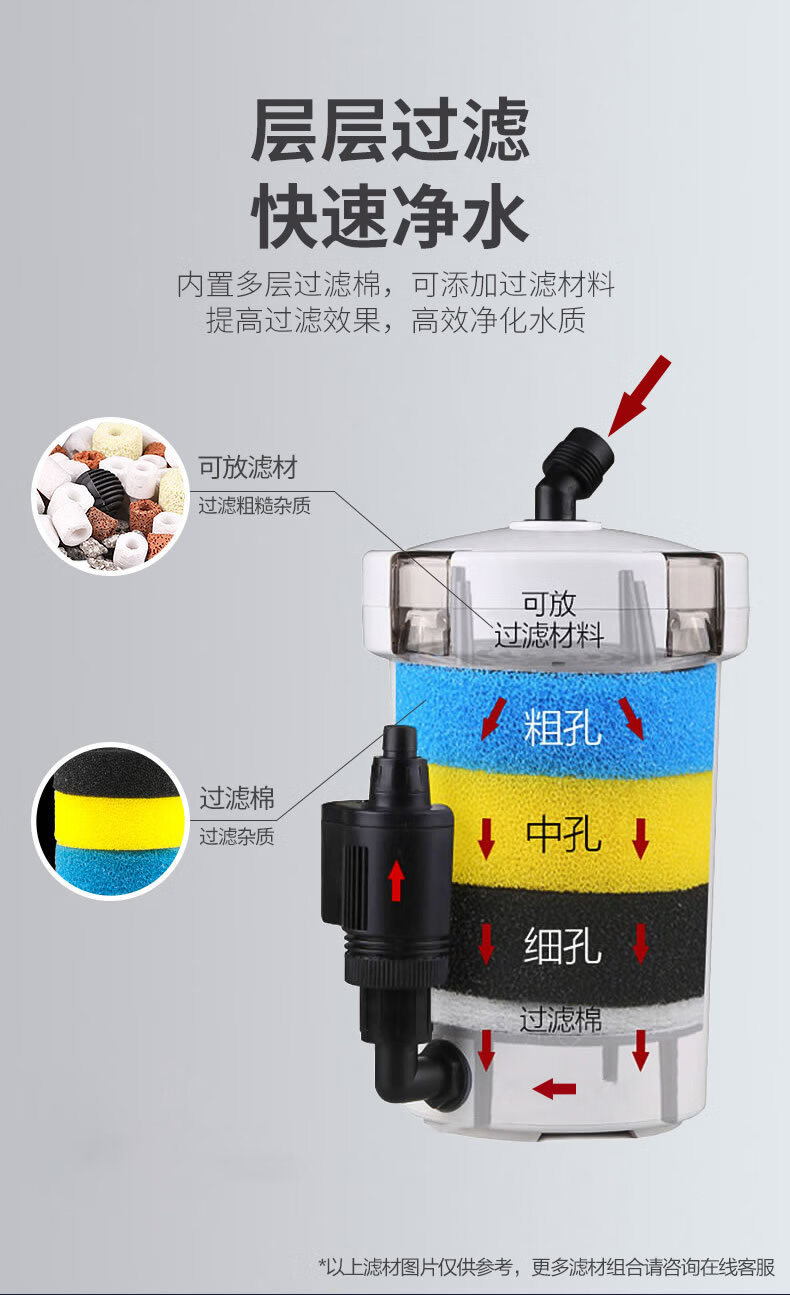 森森鱼缸过滤桶外置水泵循环6小型静音净水内置培菌过滤器hw602无动力