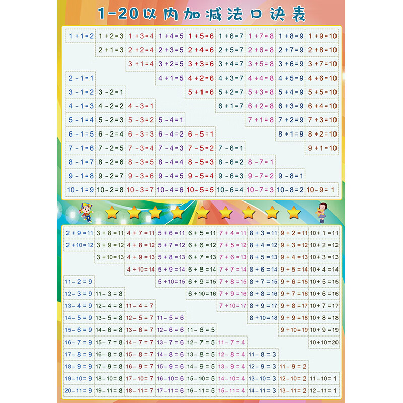 早教啟蒙數學算術10以內退位20進位加減法口訣表拼音掛圖貼紙牆貼藍b