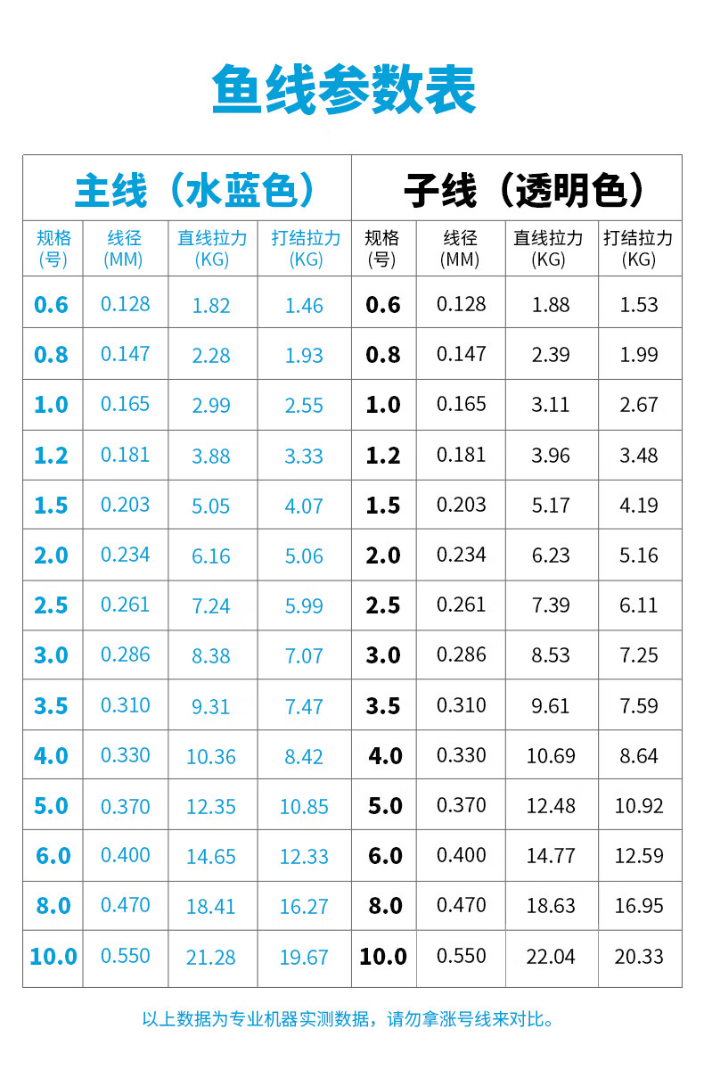 尼龙线拉力对照表图片