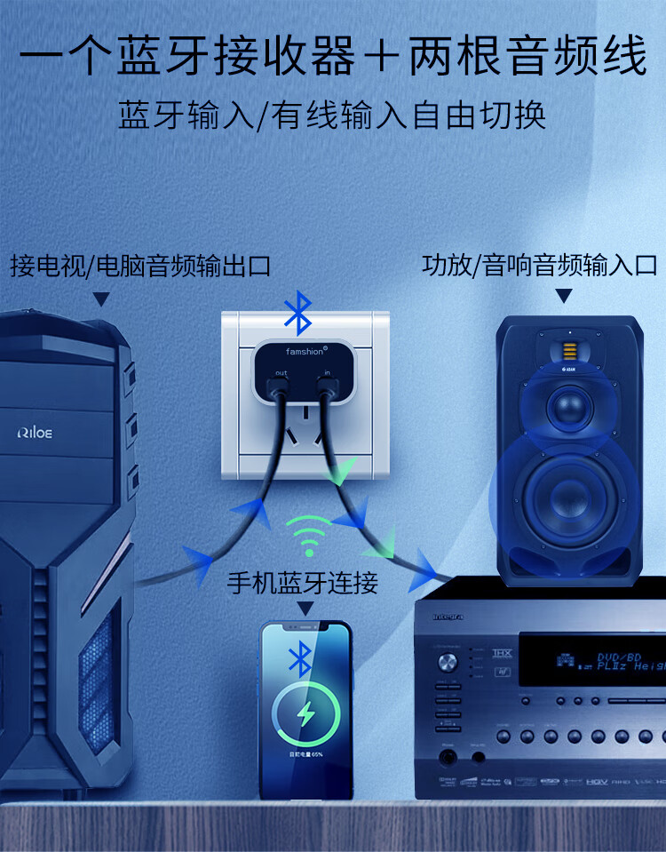 老式音响改音频输入图片