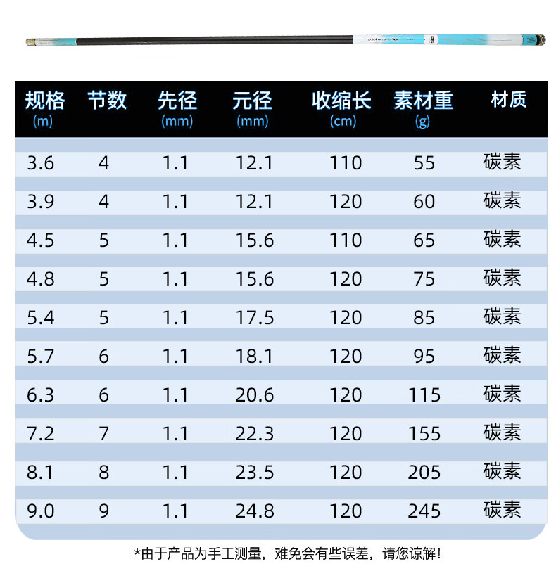 6米送双竿稍55克>鱼竿调性:28调展开节数:10节竿胚材质:玻璃纤维钓竿