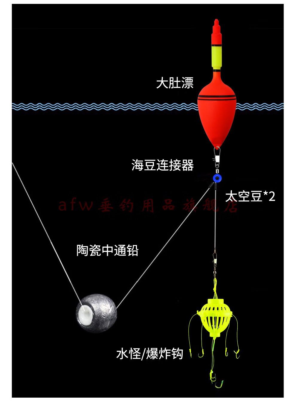 大肚漂红旗鲢鳙钓组套装红漆大肚漂红色水怪漂大号漂10个其他
