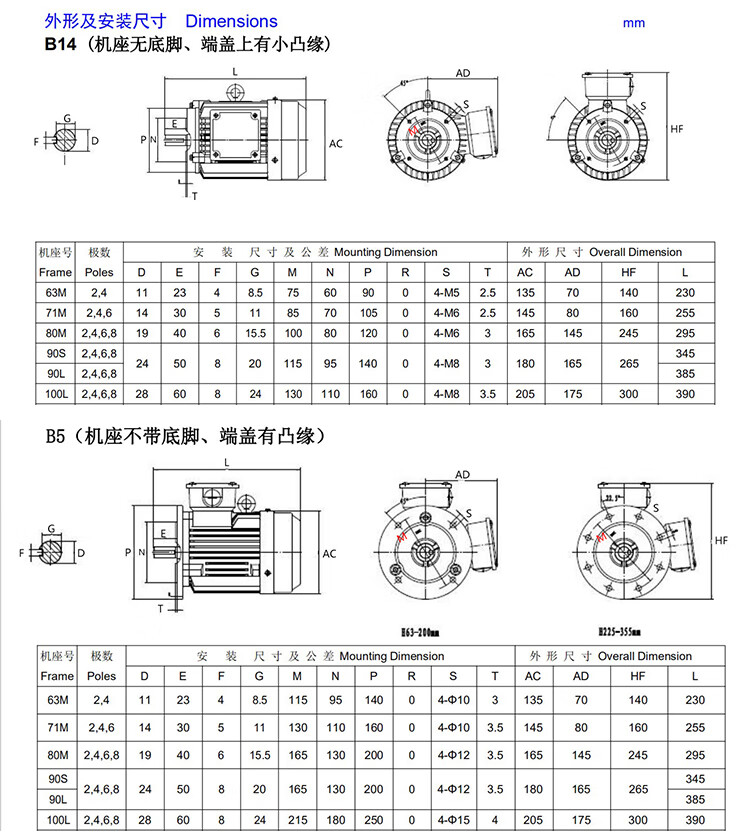 铜芯120/180/370/550/750w减速机国标马达 71机座,550w三相1400转14轴