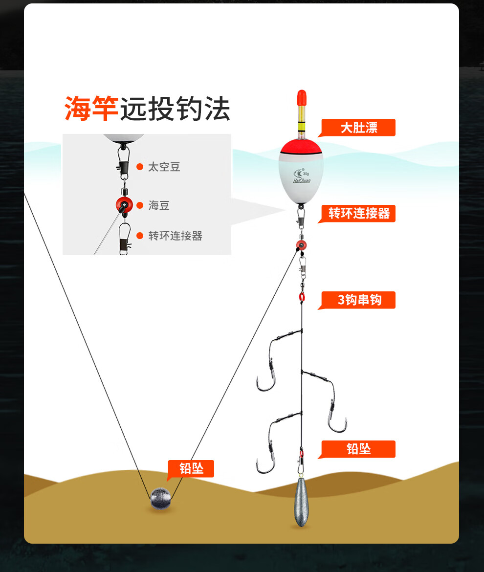 浮钓草鱼串钩钓组套装大力马3串钩线组防缠绕手竿海竿抛竿浮钓串钩伊