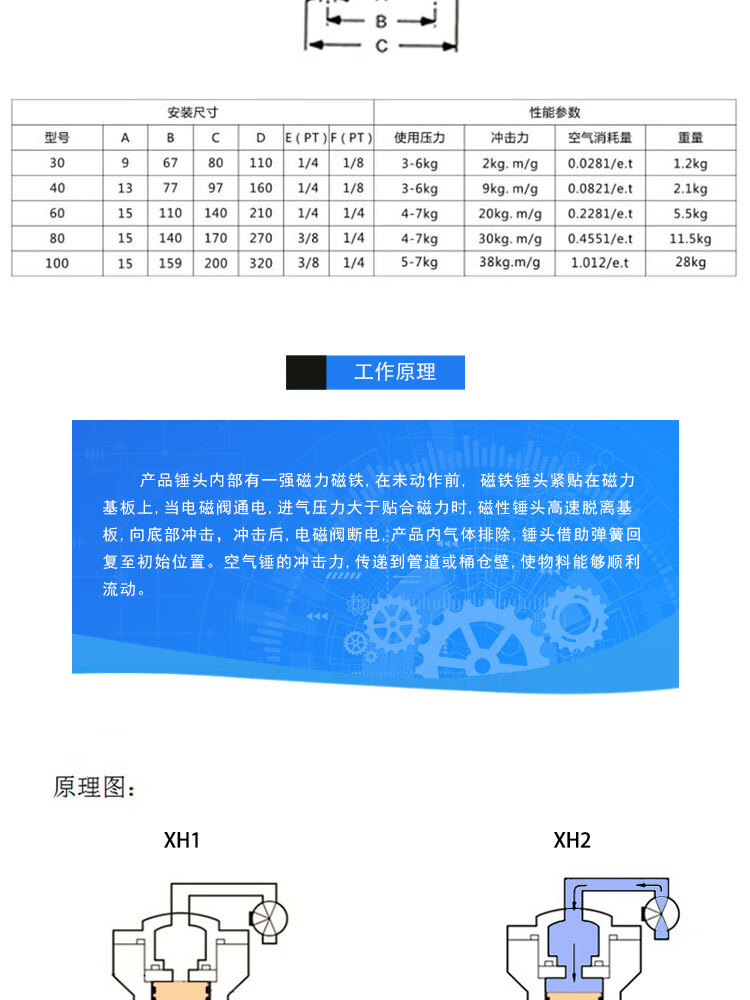 空氣錘敲擊錘加強型料倉氣動錘skahzcsx系列廠家直供量大從優sx60