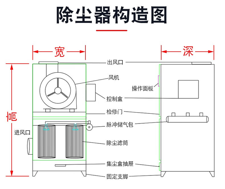 激光等离子切割烟雾集尘器单机脉冲滤筒除尘器打磨抛光粉尘收集器75kw