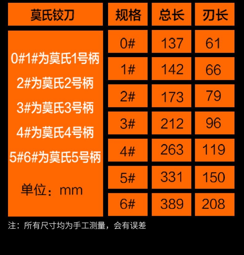 双六莫氏锥度铰刀绞刀0123456号精铰和粗铰直柄铰刀01付2支精铰粗铰