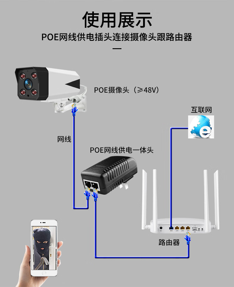 poe供电电源网桥监控摄像头ap国标模块网线供电48v转12v适配器 48vpoe