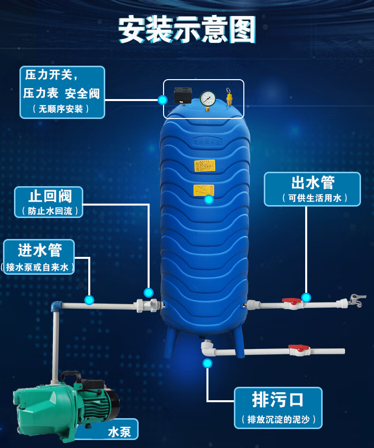 惠洁三代家用全自动塑料压力罐自来水增压水泵pe无塔供水器定制宽45cm