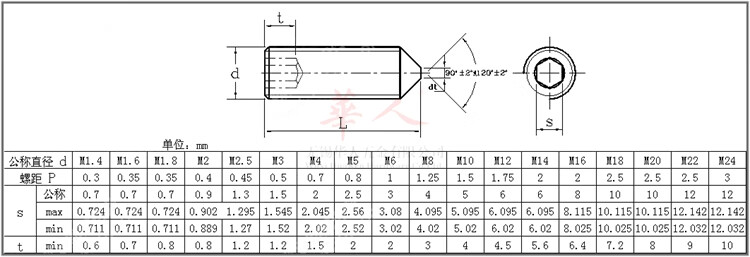 9級內六角無頭螺釘緊定止付螺絲din 型號 m4*8(100只)