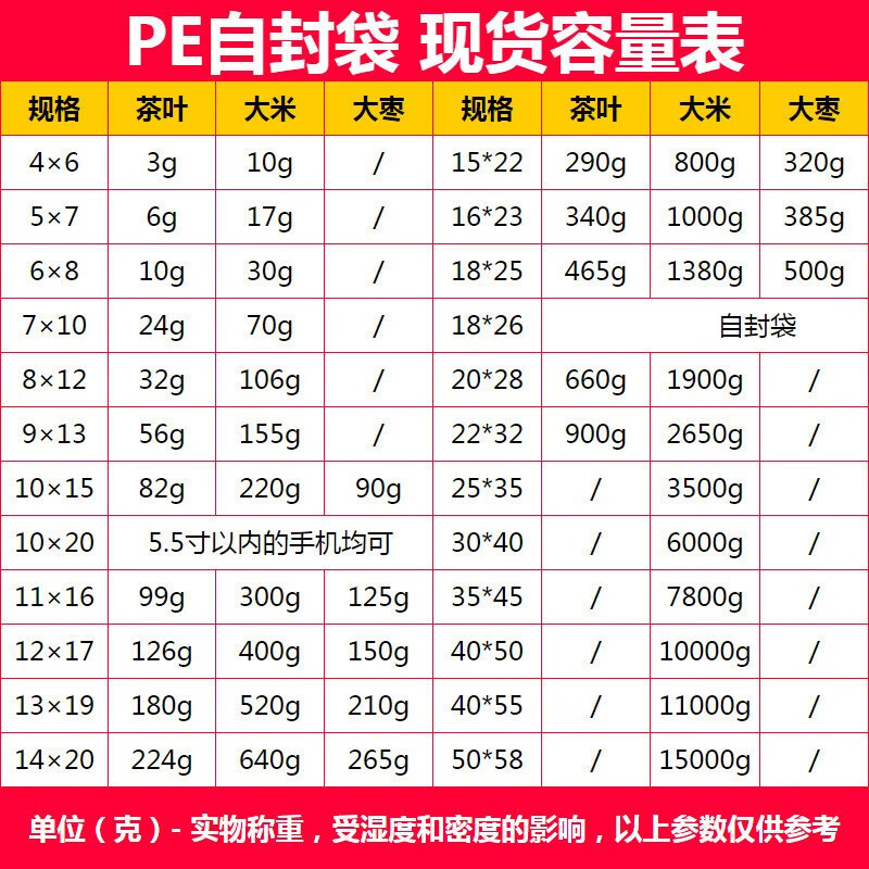 加厚透明自封袋小号塑封口袋子密封袋 50*70cm 20丝(特厚)【图片 价格