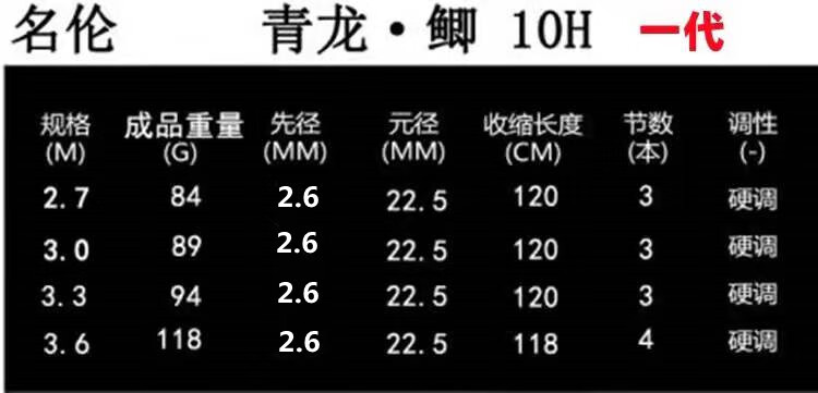 名伦鲢2h鱼竿价格表图片