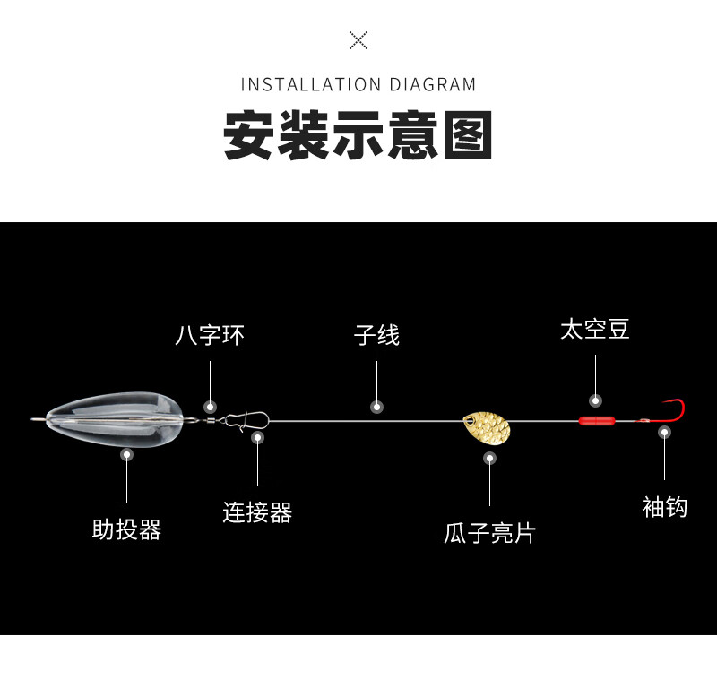 瓜子亮片组装示意图图片