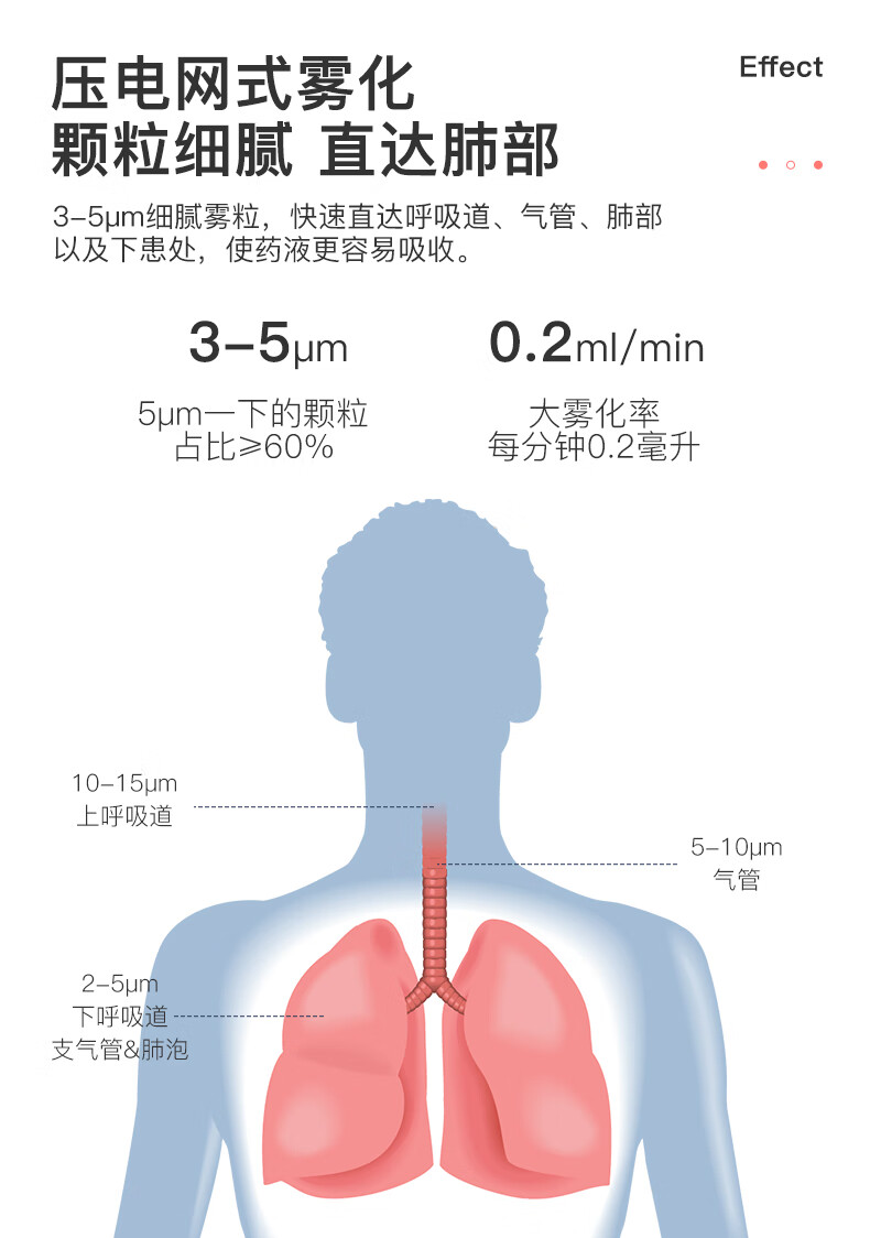 微网手持雾化器便携式小孩吸入雾化机儿童医疗家用mb003超声雾化器2片