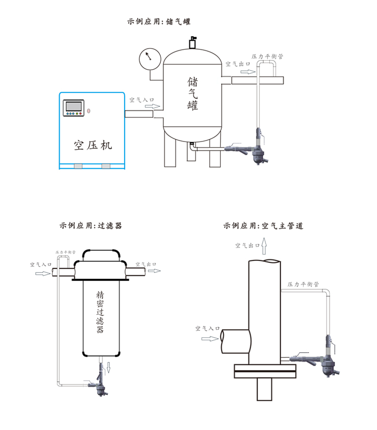 思贝乐零损耗自动排水器空压机储气罐冷冻干燥机零气