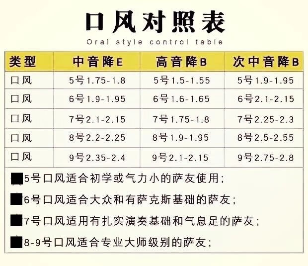 国产复刻原装萨克斯金属笛头 降e调中音 降b高音次中音笛头配件 高音7