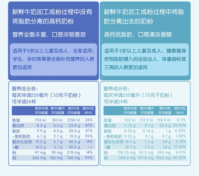 美可卓奶粉成分图片