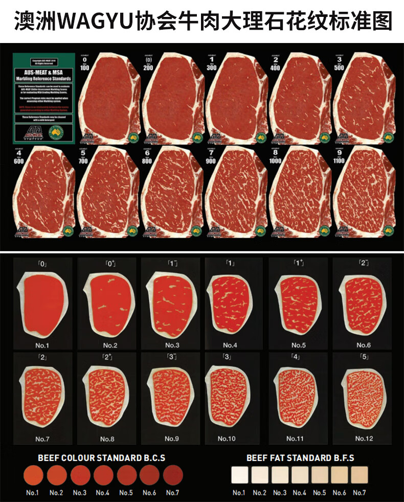 雪花牛肉澳洲谷饲和牛m9级新鲜原切牛排非日本m12悦君心生鲜m89级澳洲