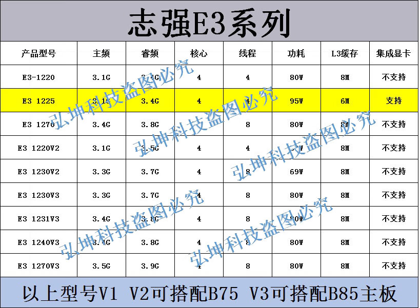 e31230v2e31220v212301231v3122512801270v2套餐八