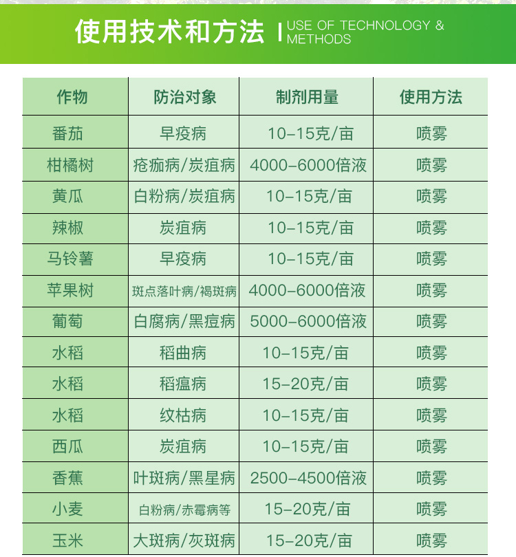 德国拜耳 拿敌稳 肟菌戊唑醇 早疫病白粉病斑点落叶病剂1000g 1000g
