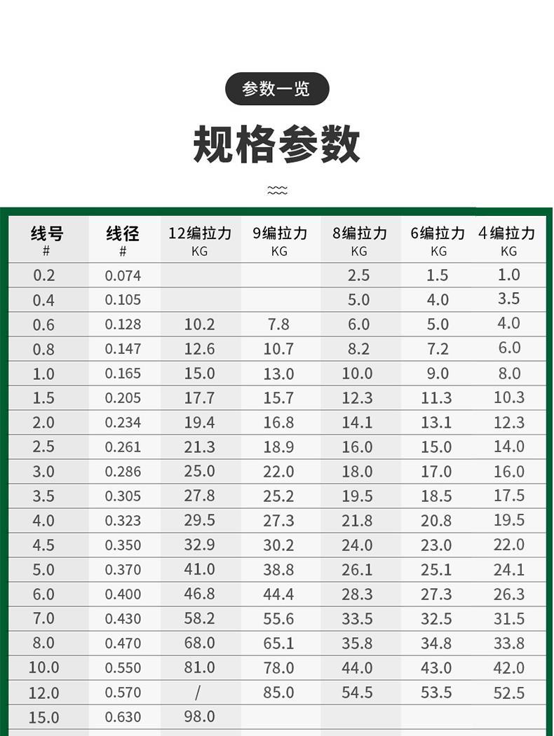 鱼线型号与粗细对照图片