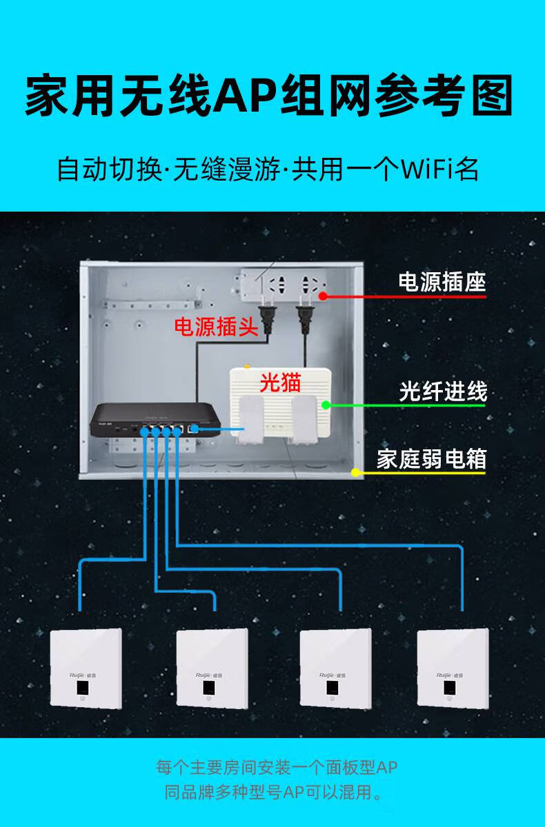 ruijie/锐捷睿易无线ap面板千兆5g双频86型墙壁式大户型千兆路由器