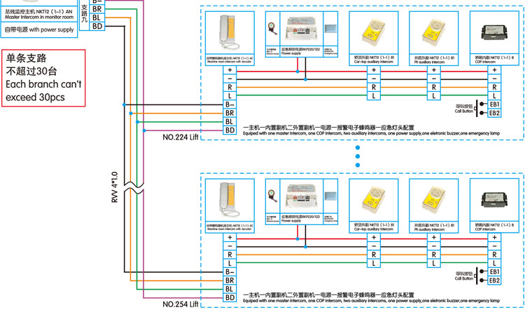 珠海五方对讲电梯三方对讲通话值班系统电话机有线无线nktnbt单独电源