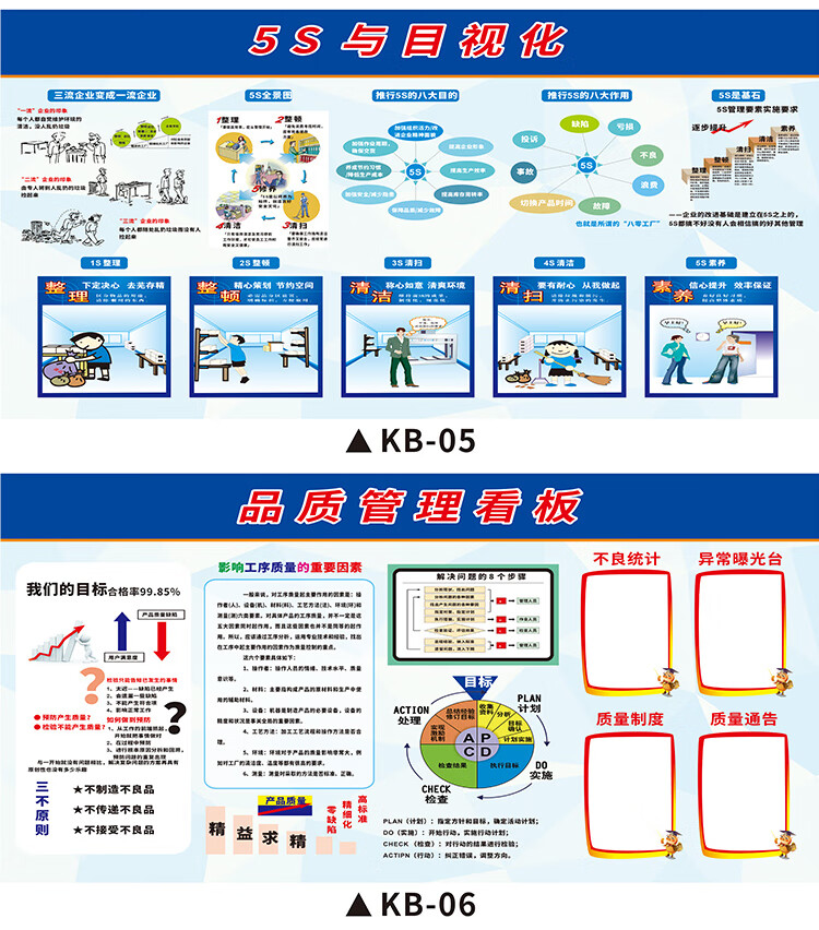 夢傾城車間現場管理看板質量管理看板6s精益生產安全生產車間現場海報