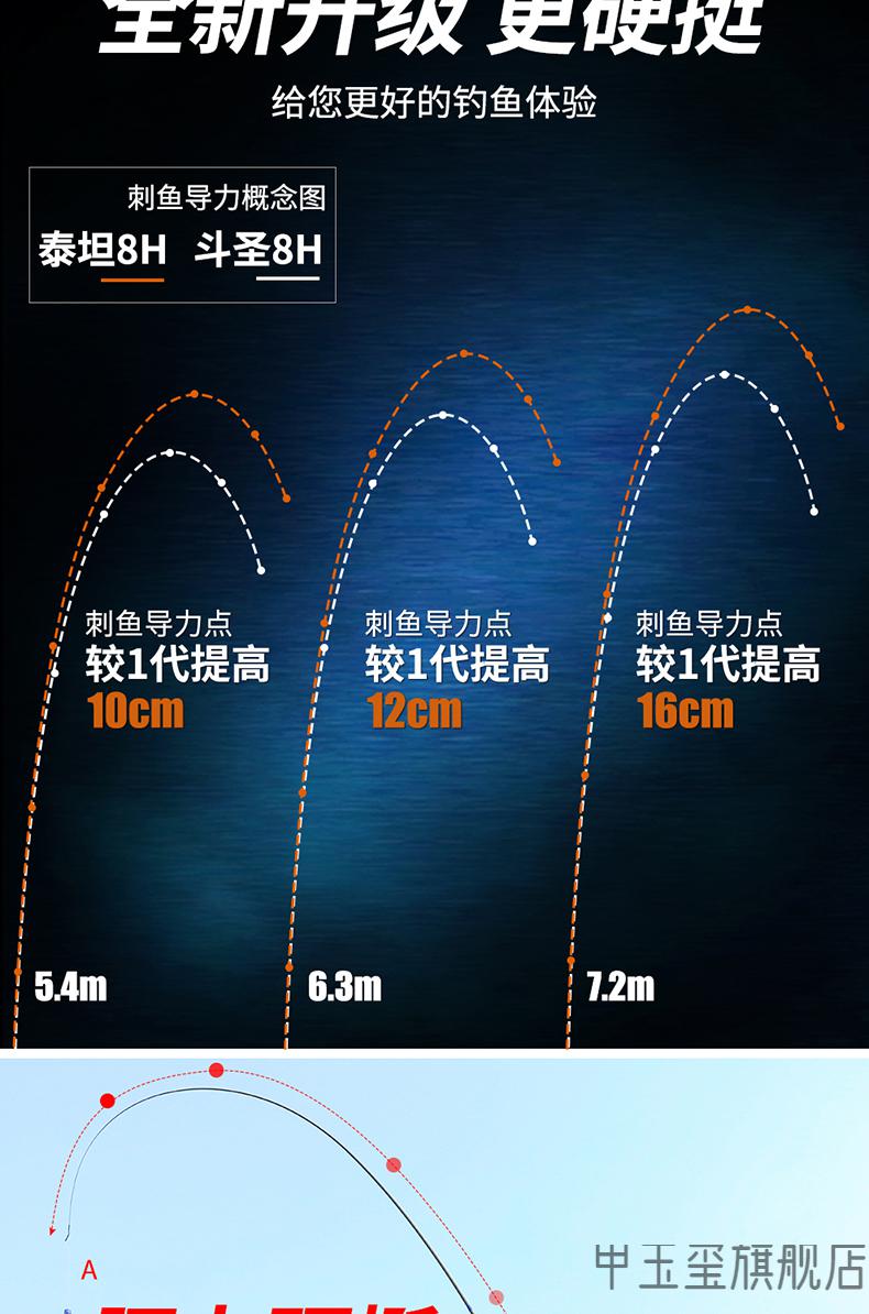 金泉泰坦鱼竿金泉泰坦劲龙鲤8h巨物竿暴力大物杆碳素鱼竿19调超硬台