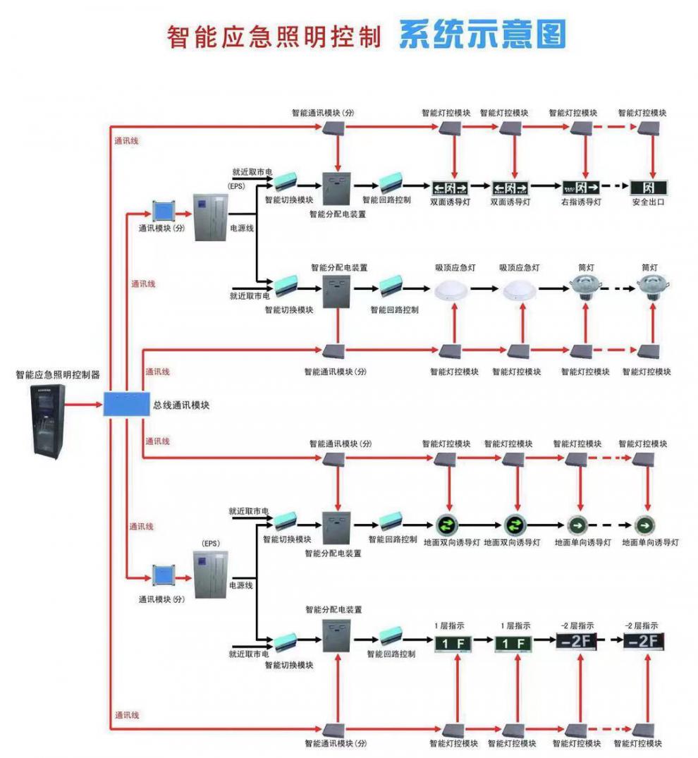eps消防应急照明集中电源a型配电箱300w500w1kva灯具控制分配电箱