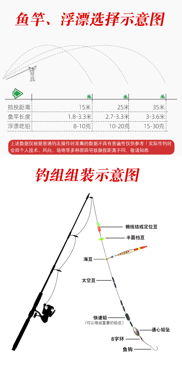 滑漂竿路滑專用竿漂磯釣竿遠投竿碳素超輕短節海杆大導環磯竿路亞滑竿