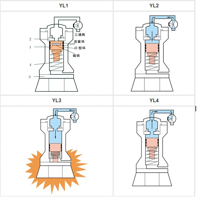 定制空气锤 气动敲击锤 冲击锤 振动器破拱器zh/zc/ah/sk40 60 80 zh