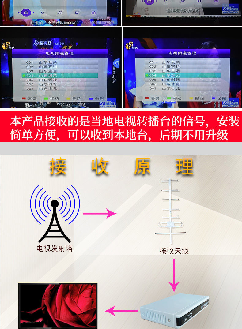 無線數字室外室內地波天線電視接收神器機頂盒室內外兩用八木套裝13米