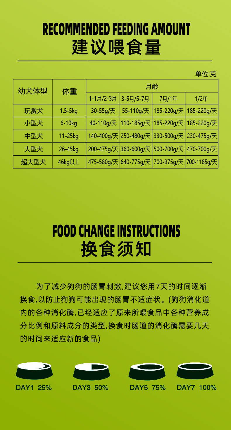 马犬专用狗粮40斤装大颗粒训犬粮幼犬成犬1-3-6个月比利时牧羊犬