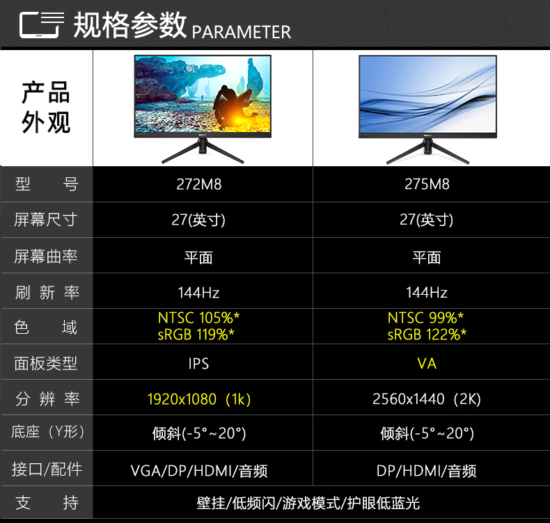 飞利浦27英寸2k144hz显示器ips电脑显示屏猛腾电竞游戏屏幕27英寸平面
