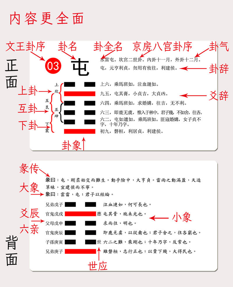 易经64卦周易六四卦学习卡伏羲先天方圆图六日七分卦气图易经工具箱