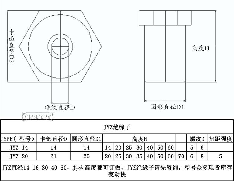 m16螺母图纸图片