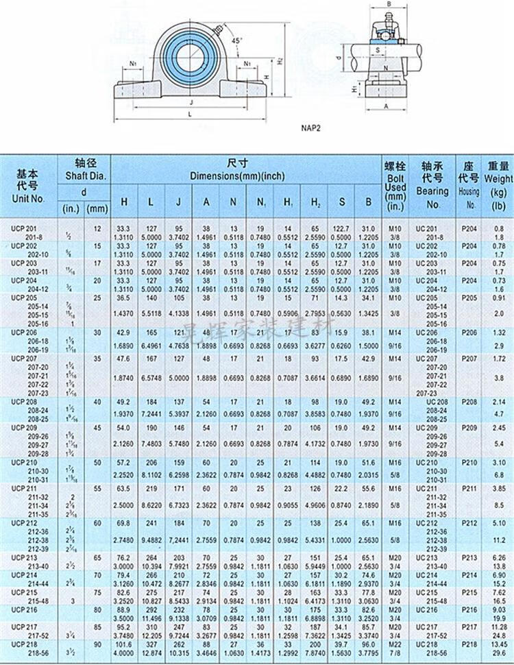 30208轴承尺寸参数图片图片