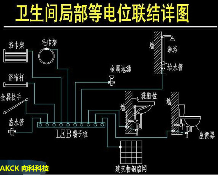 86型局部等电位接线盒卫生间接地联结端子箱白色盖板