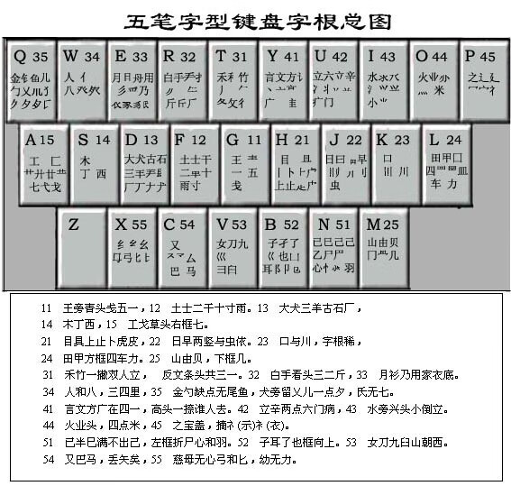 (huawei)华为 通用超清耐磨五笔字根键盘五笔字型打字初学电脑键盘有