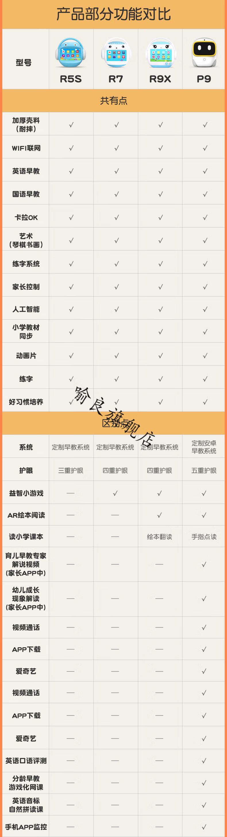 名校堂早教机学习机宝宝玩具幼儿婴儿启蒙故事机ai机器人r7粉32gwifi