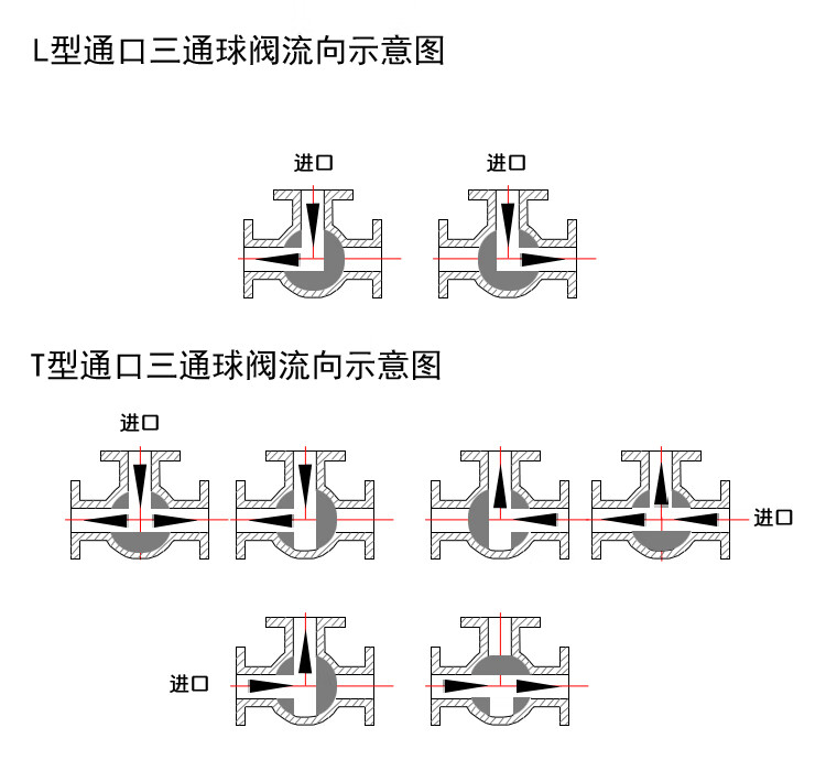 不锈钢三通球阀一分二阀门t型丝口三通阀l型单控球阀阀门开关 4分