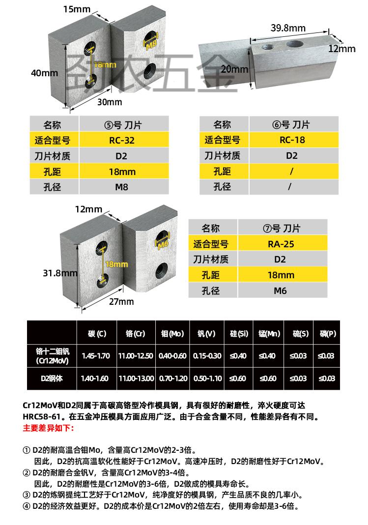 钢筋剪型号图片